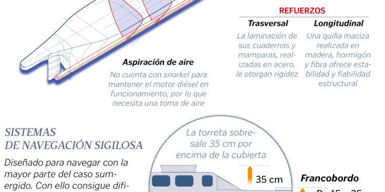 ¿Dónde está ahora el primer narcosubmarino apresado en Aldán?