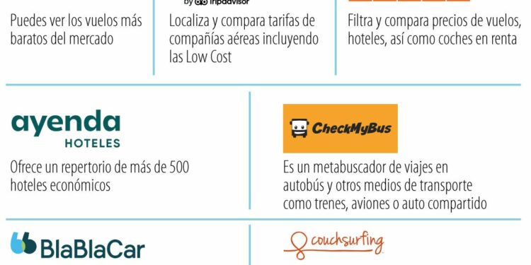 Hospedaje gratis y viajes por referidos, algunas de las opciones para viajar a bajo costo