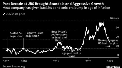 JBS
