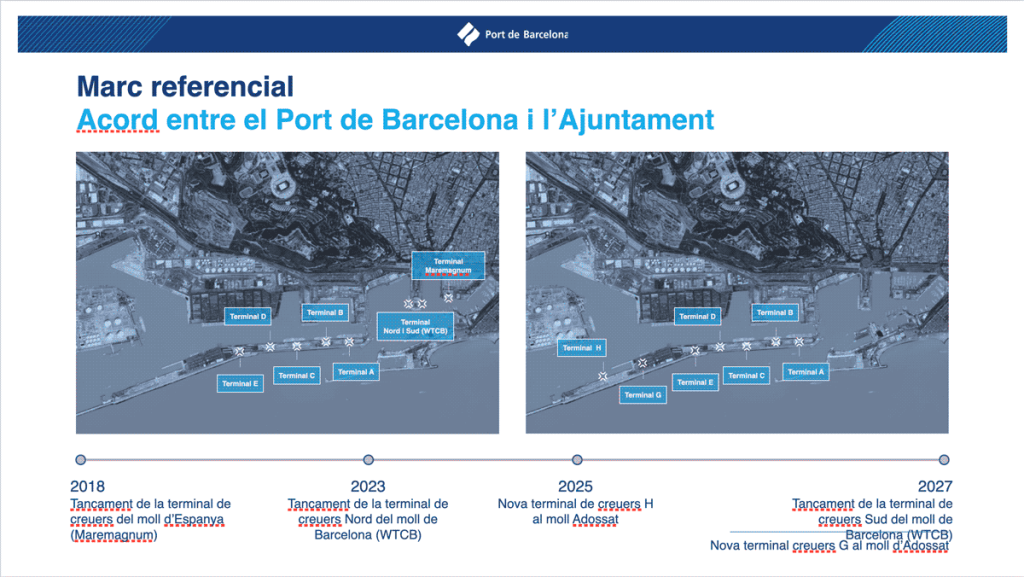 Acuerdo entre el Ayuntamiento y el puerto de Barcelona para trasladar las terminales al muelle Adossat