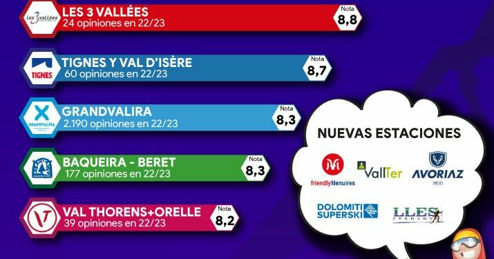estaciones valoradas