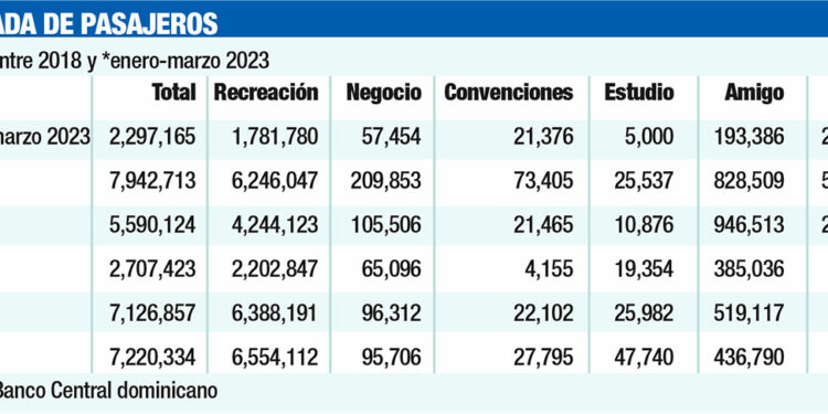 Independencia y Bahoruco, centinelas del potencial ecoturístico del sur profundo