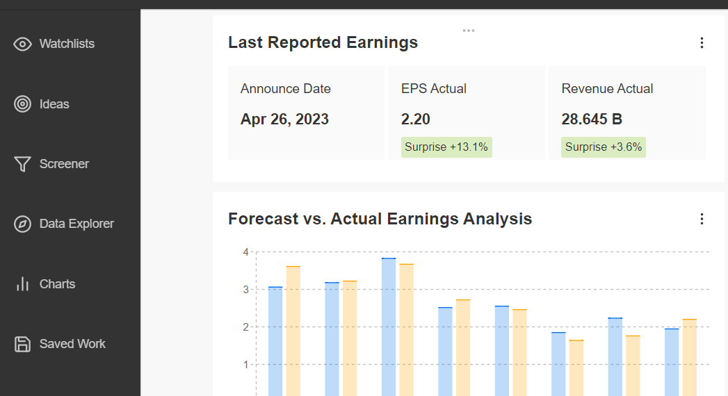 META Earnings Data