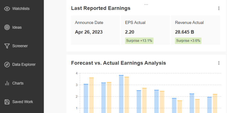 META Earnings Data