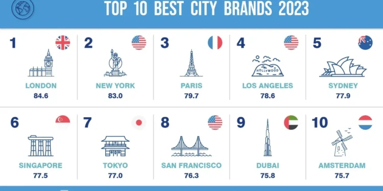 Madrid y Barcelona entre las mejores ciudades de España y del mundo