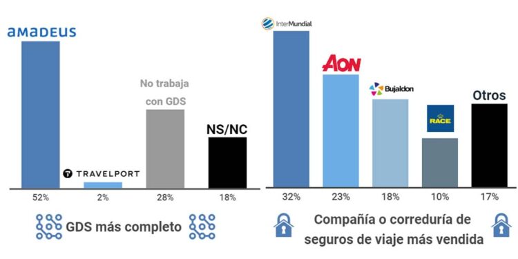 Agenttravel.es - Noticias para el profesional del turismo