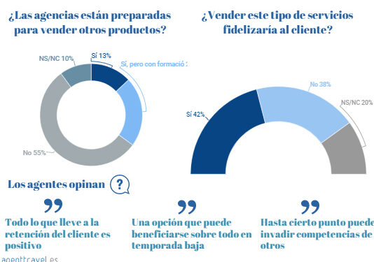 Agenttravel.es - Noticias para el profesional del turismo