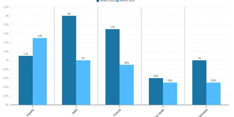 Agenttravel.es - Noticias para el profesional del turismo