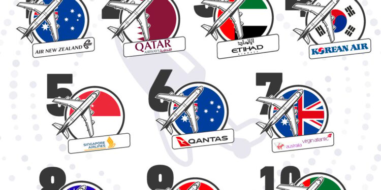 Gráfica del día: Las mejores aerolíneas de 2023