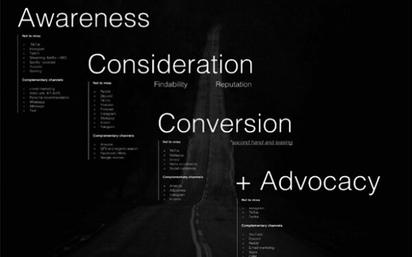 El Nuevo conZumer Journey: cómo los gen-z y zillennials han creado su propio funnel de compra