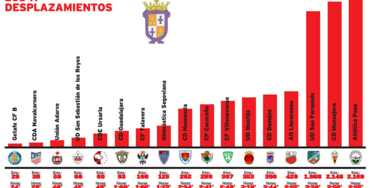 Tres días enteros en viajes