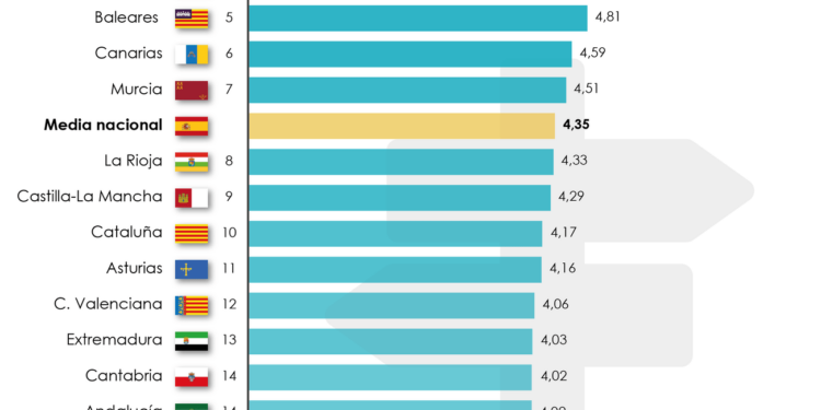 ¿Cuánto duran los viajes de los turistas españoles? - Mapas de El Orden Mundial