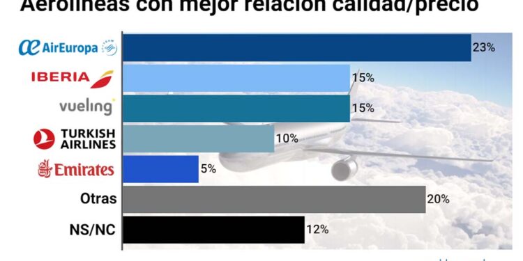 Agenttravel.es - Noticias para el profesional del turismo