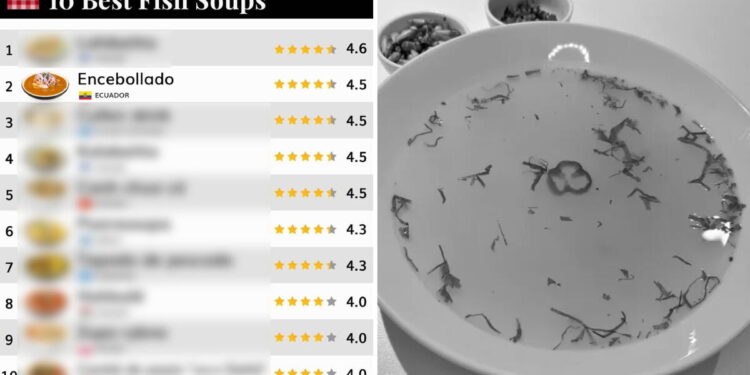 Lista de las mejores sopas de pescado omite al chilcano y al chupe de Perú | sopas de pescado con mayor calificación | Encebollado Ecuatoriano | Taste Atlas | atmp | Gastronomía