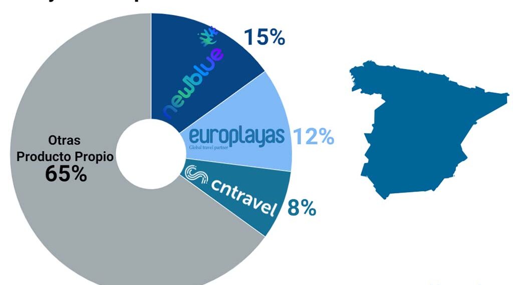 Agenttravel.es - Noticias para el profesional del turismo