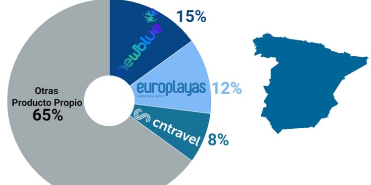 Agenttravel.es - Noticias para el profesional del turismo