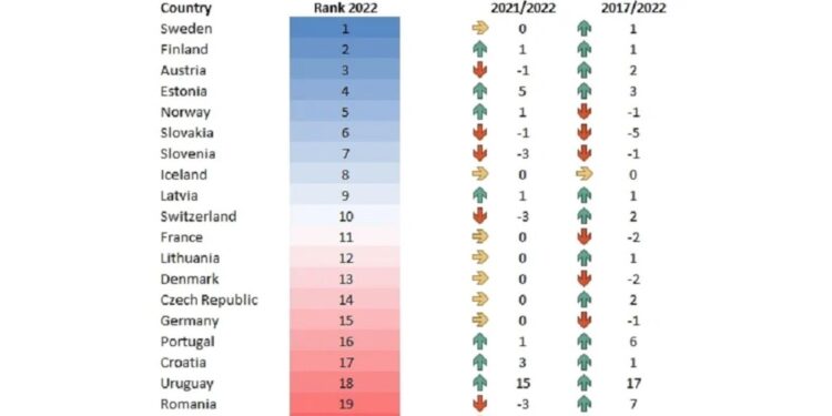 Publicado el Índice de Viajes Sostenibles 2023