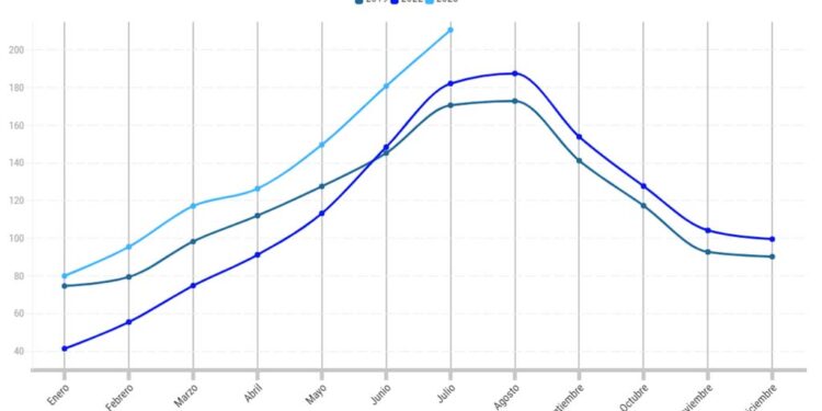 Agenttravel.es - Noticias para el profesional del turismo