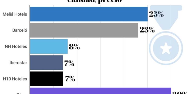 Agenttravel.es - Noticias para el profesional del turismo