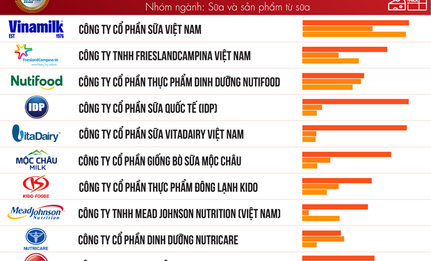 VIETNAM ALIMENTACIÓN BEBIDAS