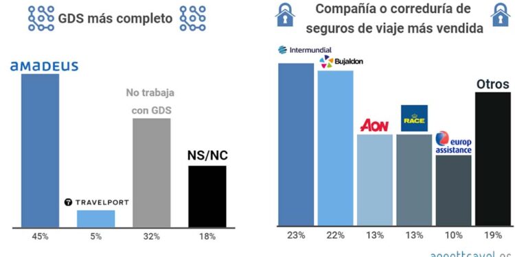 Agenttravel.es - Noticias para el profesional del turismo
