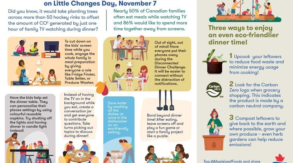 Little Changes Day infographic