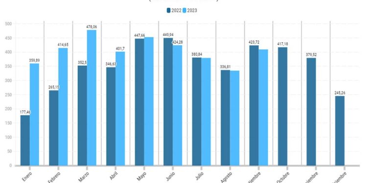 Agenttravel.es - Noticias para el profesional del turismo