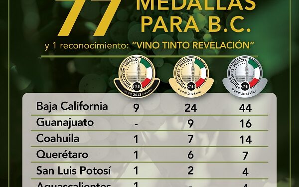 Baja California encabeza el Medallero en el México Selection 2023
