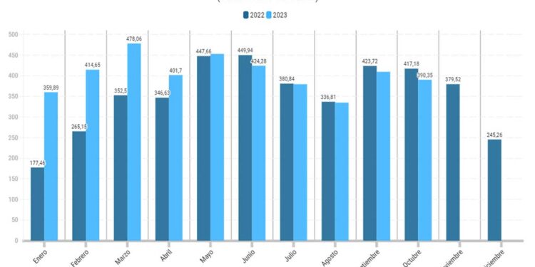 Agenttravel.ES - Noticias para el profesional del turismo