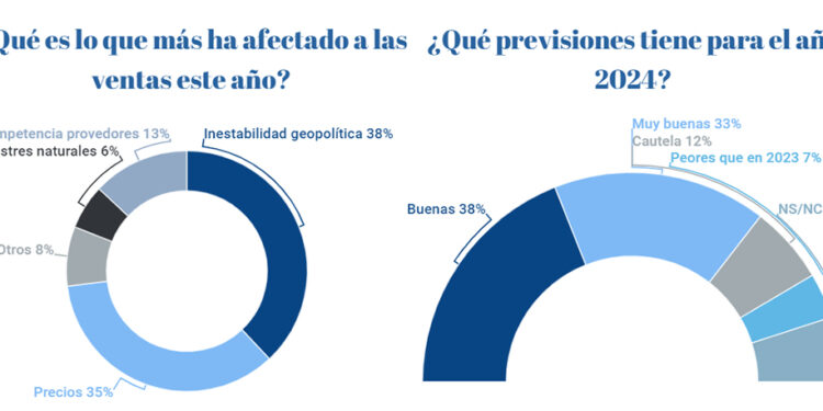 Agenttravel.ES - Noticias para el profesional del turismo