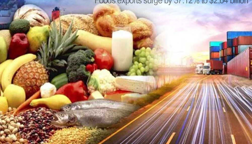 Foods exports surge by 37.12% to $2.64 billion in 5 months