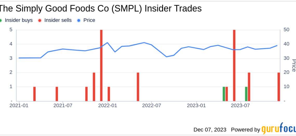 Director Brian Ratzan Sells 141,562 Shares of The Simply Good Foods Co (SMPL)