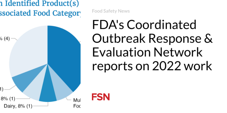 FDA's Coordinated Outbreak Response & Evaluation Network reports on 2022 work