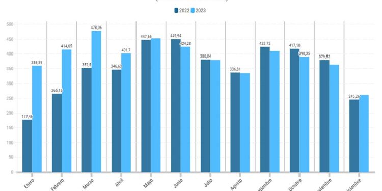 Agenttravel.ES - Noticias para el profesional del turismo