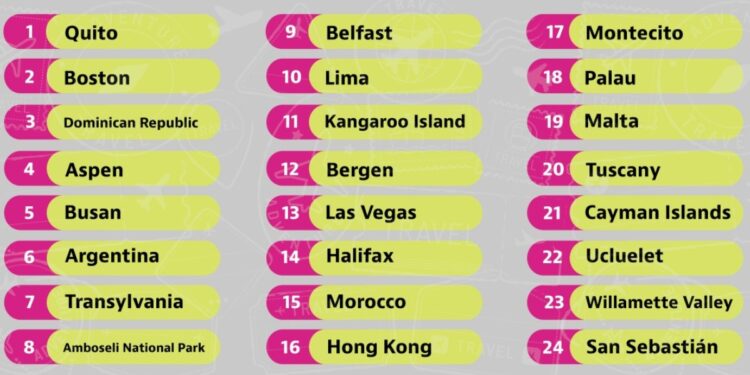 San Sebastián es una de las mejores ciudades para visitar este año, según Bloomberg — idealista/news