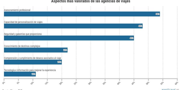 Agenttravel.ES - Noticias para el profesional del turismo