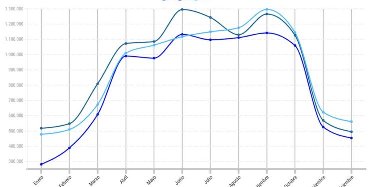 Agenttravel.ES - Noticias para el profesional del turismo
