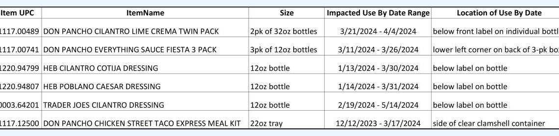 Fresh Creative Foods Announces Voluntary Recall of Dressings and Taco Kit Due to Risk of Listeria in Ingredient From Cheese Supplier: RIZO-LÓPEZ FOODS, INC.