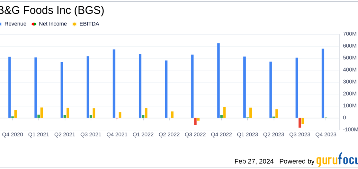 B&G Foods Inc (BGS) Reports Mixed Fiscal 2023 Results Amidst Strategic Divestitures