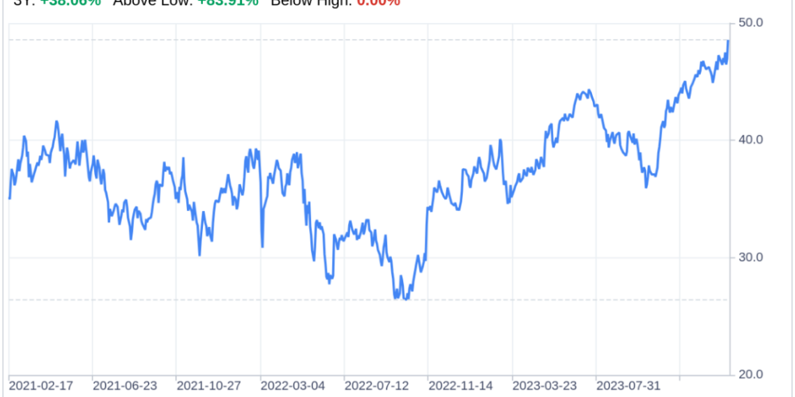 Decoding US Foods Holding Corp (USFD): A Strategic SWOT Insight