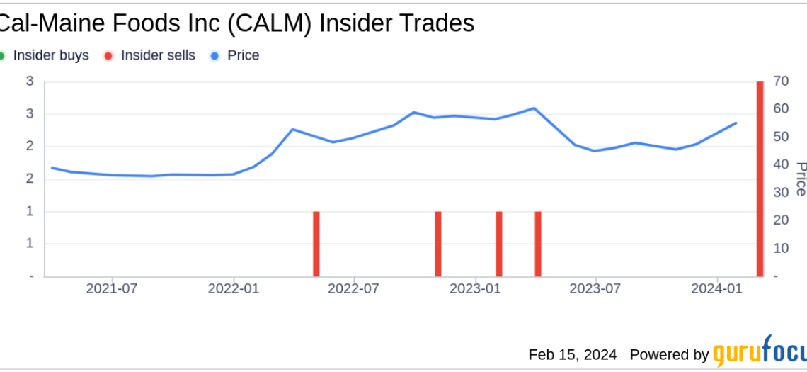 Director James Poole Sells 3,000 Shares of Cal-Maine Foods Inc