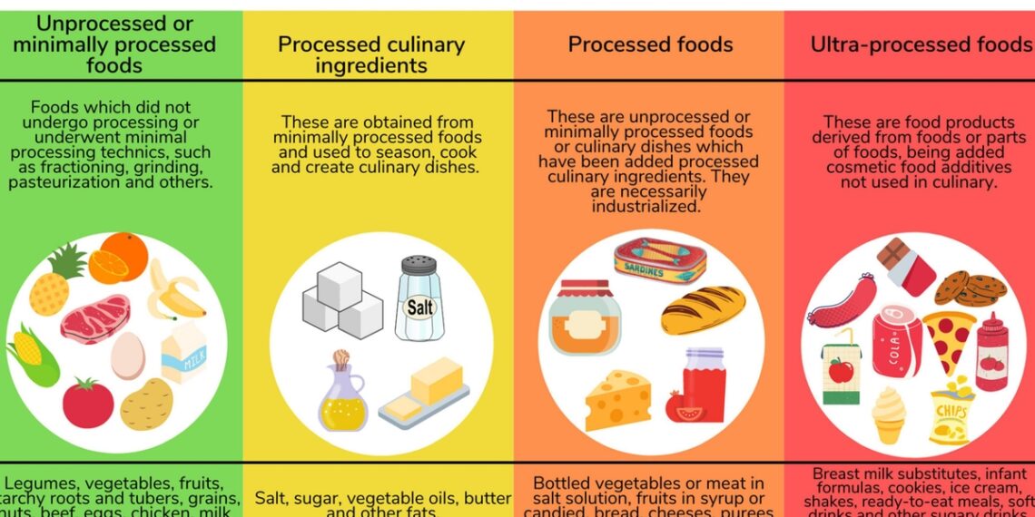 Understanding Ultra-Processed Foods: A Deep Dive into Health and Labeling Concerns