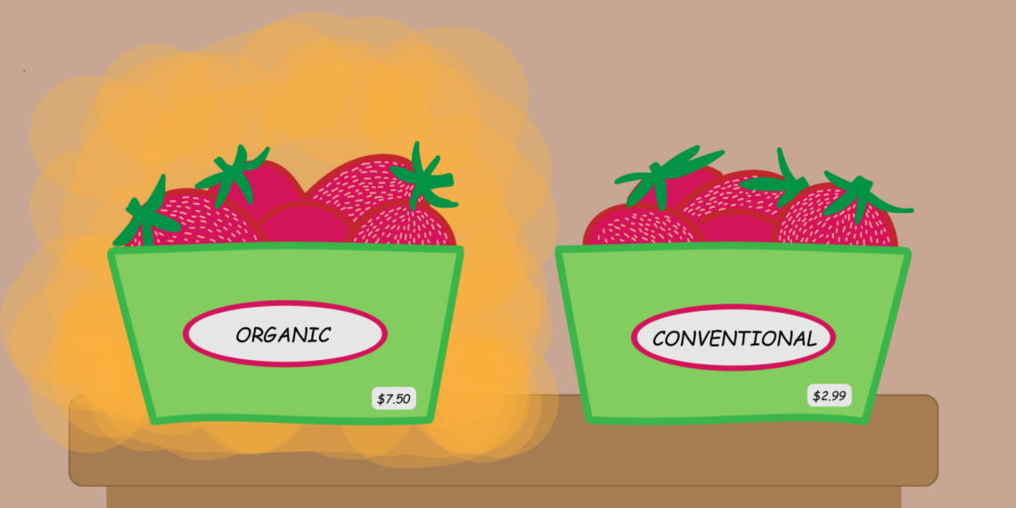 Organic foods should not maintain their elevated status – Scot Scoop News