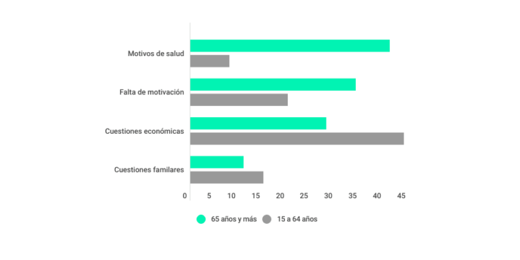 ¿cómo y cuánto viajan los mayores?