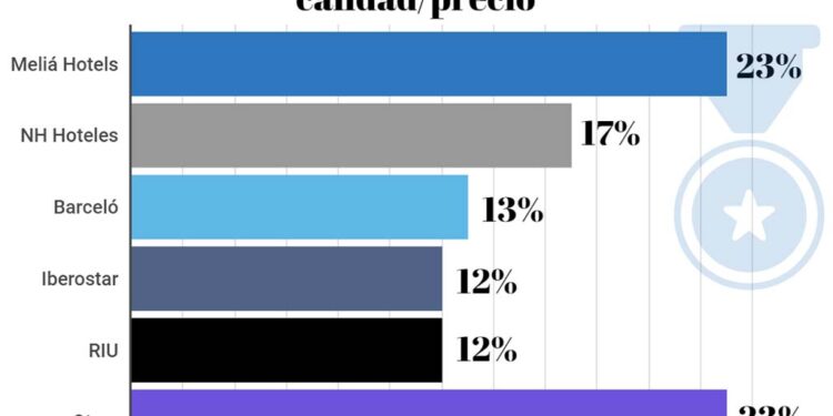 Agenttravel.ES - Noticias para el profesional del turismo