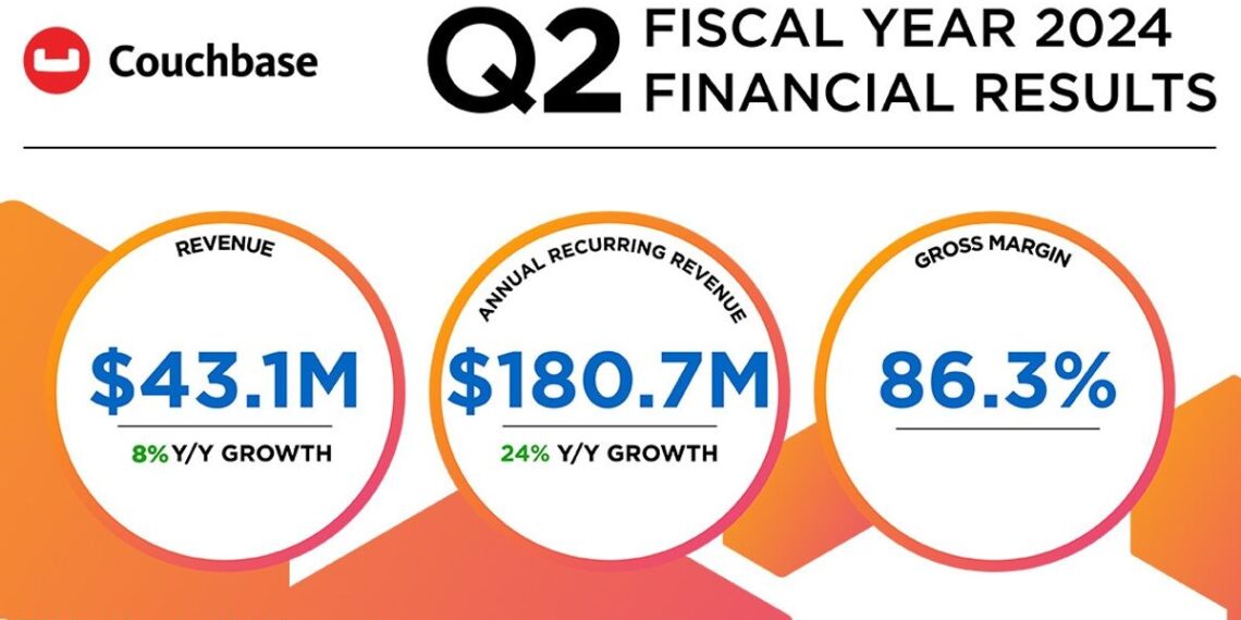 Seneca Foods' Resilience Shines in Q3 2023 Earnings Despite Sales Decline