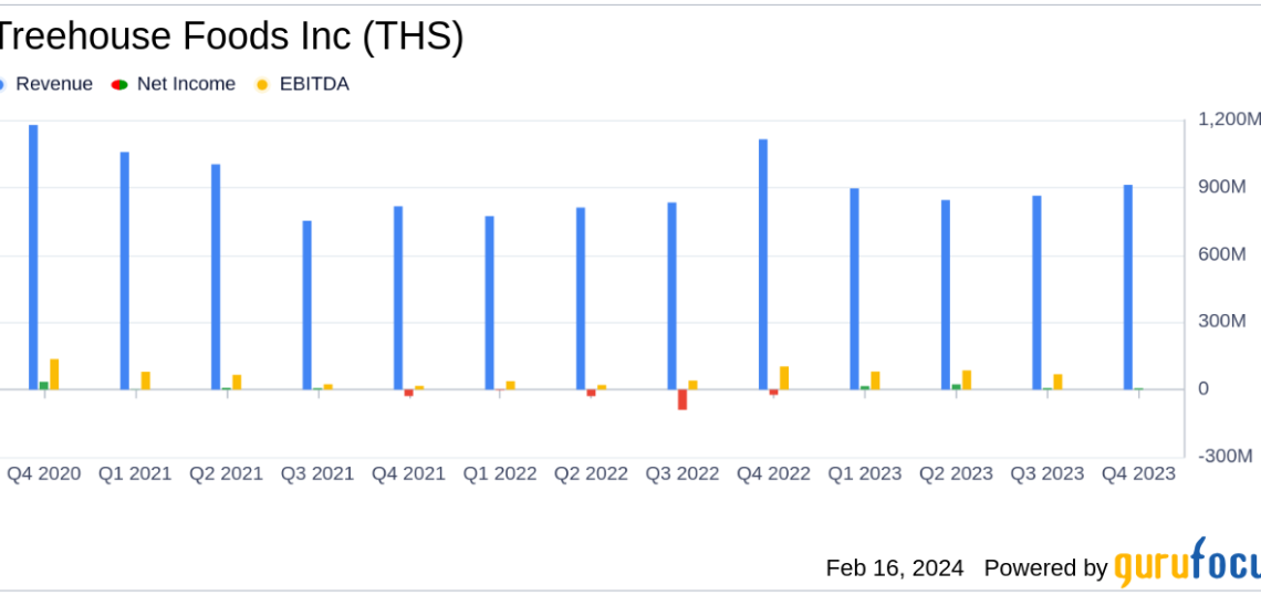 Treehouse Foods Inc (THS) Reports Notable Fiscal Year 2023 Results Despite Q4 Challenges