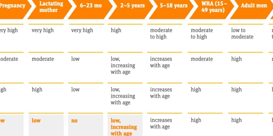 A New Study Reveals Potential Health Risks