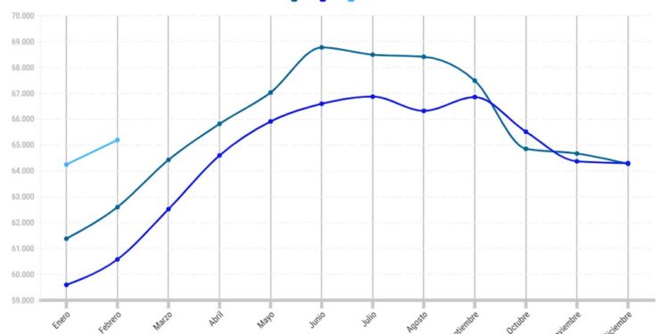 Agenttravel.ES - Noticias para el profesional del turismo