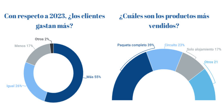 Agenttravel.ES - Noticias para el profesional del turismo